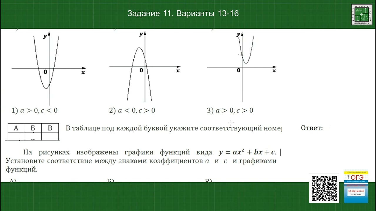 ОГЭ математика. Задание 11. Парабола. Варианты 13-16