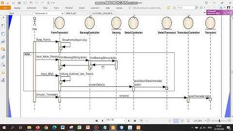 Pemodelan Sistem Berorientasi Objek - Pertemuan 5 (Part 1)