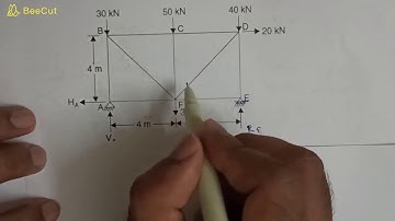 Truss and Frames: 05/Numerical problem/Method of joints/