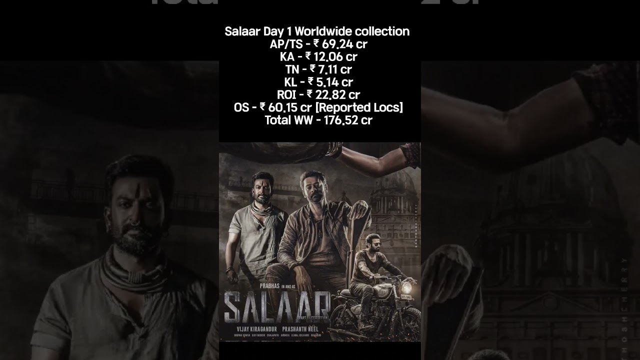 Salaar Day 1 Worldwide collection 🔥🔥🔥
