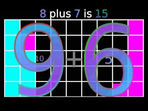 Addition of integers by incrementing and decrementing