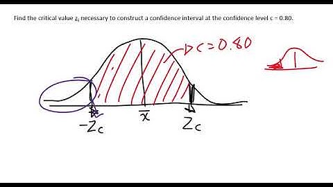Finding Critical Values Using the Standard Normal Curve