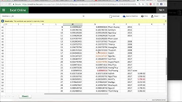 [BigData Engineering] P3: Hiểu về logistic regression và ra quyết định trên dữ liệu đã có