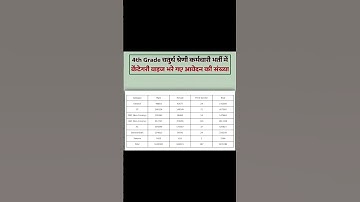 4th grade category wise from||4 grade||4 grade vacancy 2025||4 grade syllabus 2025||4 grade classes