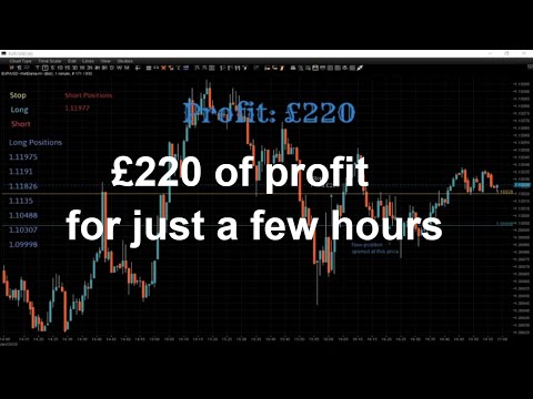 Live trading floor from London – Forex Trading Session.