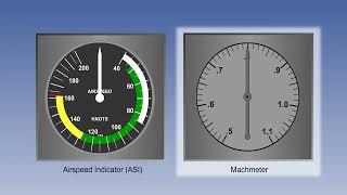 03  ATPL Training   Flight Instruments #03 Pressure Heads   Air Pressure Instruments and Definitions