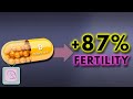 Could Vitamin D increase your fertility by 87%?