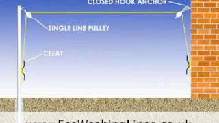 Post To Wall Clothesline