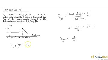 Figure shows the graph of the x-coordinaste of a particle going along the X-axis as a function o...