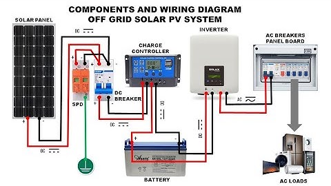 Components and Wiring Diagram of Off-Grid Solar System