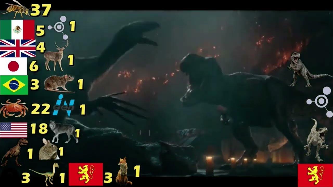 Jurassic World dominion (All Count) YouTube