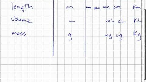 Ma10 1.1 Metric Measurement & Unit Analysis