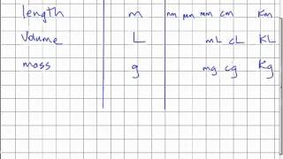 Ma10 1.1 Metric Measurement & Unit Analysis