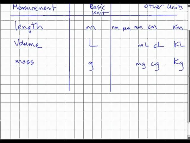 7. Lưu Ý Khi Sử Dụng Tableau