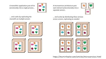 Containerize Microservices with Service Fabric