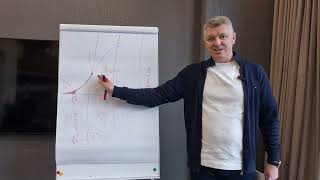 Чому Підприємці банкрутують? Як не помилитися, коли розпочинаєте власну справу? #русланвах #бізнес