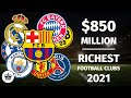 Top 10 RICHEST FOOTBALL CLUBS IN THE WORLD 2021 | Analysis + Explanation
