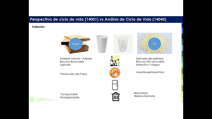 Análisis de Ciclo de Vida 🌀