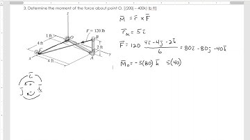 Statics 3D Moment Example 3