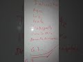 Forma rápida para calcular precios finales a tus productos