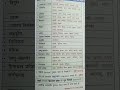 gk questions bihar droga question paper