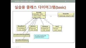 디자인 패턴 3장. 데코레이터 패턴 (Decorator Pattern)