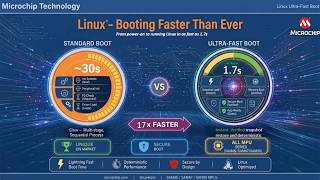 Linux® Ultra-Fast Boot