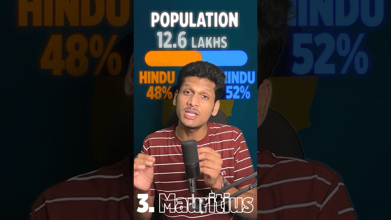 World's 3 Hindu majority nation #hinduism #sanatanadharma #bharat