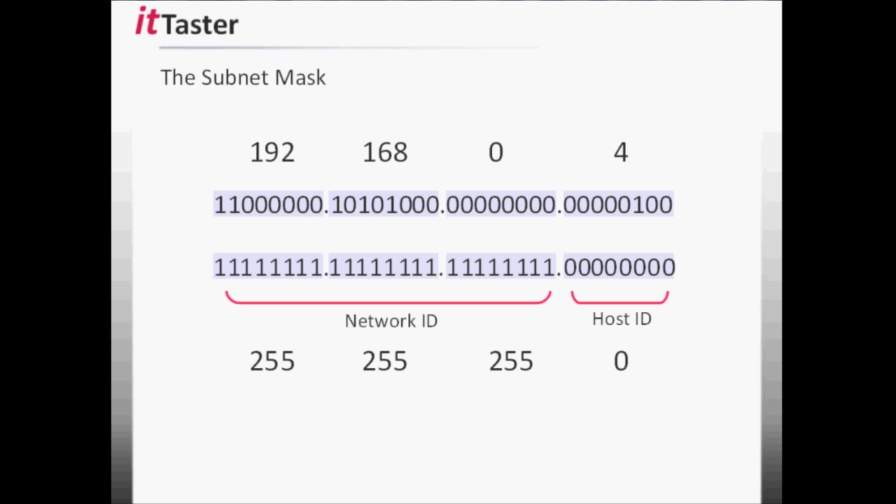 IPv4 Addressing - Subnet Masks (Part 2) - YouTube