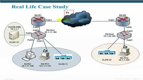 QOS Troubleshootingwww savevid com