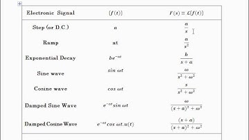 Table of Laplace Transforms