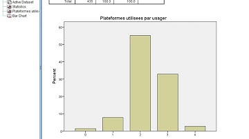 SPSS (tutoriel)/ Analyse Questionnaire - questions à réponses multiples. Usage des réseaux sociaux.