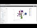 Single cell analysis with partek flow bioinformatics software identifying cell populations