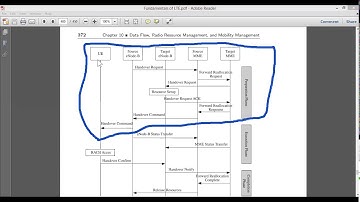Module 5: Mobility Management : S1 & X2 Interface