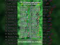 The 50 highest-paid athletes in the world in 2025 💰