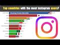 Top Countries with the Most Instagram Users (2011–2026) 📸 Social Media Giants!