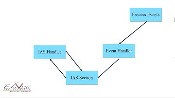 PSOC 4 BLE Lecture 2 Sample Profile Part 2