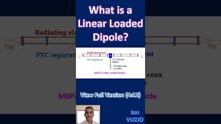 What is a Linear Loaded Dipole?