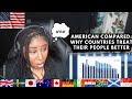 American Compared: Why Countries Treat Their People So Much Better | American Reaction