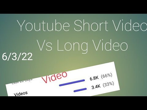 अगर आप भी Subscriber Views WatchTime बढ़ाना चाहते हैं तो इस वीडियो को देखें!