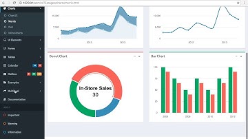 รีวิว AdminLTE Control Panel Template EP.1