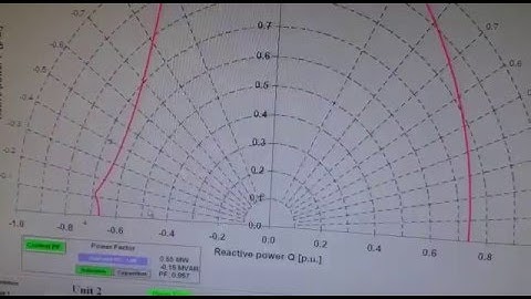generator sub excited overexcited (generator capability curve)