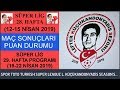 Süper Toto Süper Lig 34. Hafta Maç Sonuçları ve Puan Durumu  2018-2019