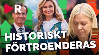 Magdalena Andersson Kollapsar I Mätningen Sämre Än Ulf Och Ebba