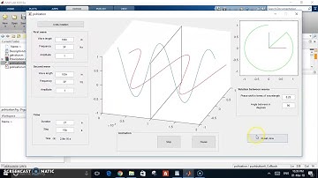 Simulation of Polarization of  light on matlab