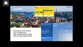 Video #1 Regional Marketing Analysis