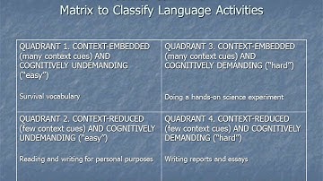 James Cummins: BICS and CALP