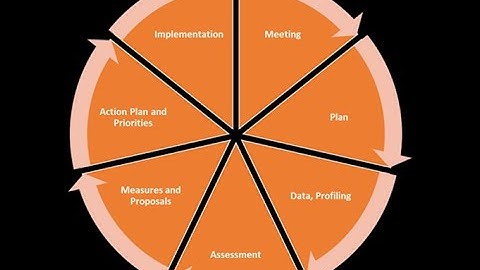 11 Week Energy Program   - Hotels and saving money