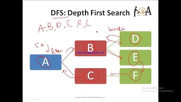 [DFS] Depth First Search Algorithm, Example, Time Complexity of DFS, Applications Of DFS