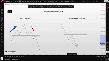 Learn Chart Patterns | Head & Shoulder & Inverse Head & Shoulder | Part-5 | Secret Cryptous